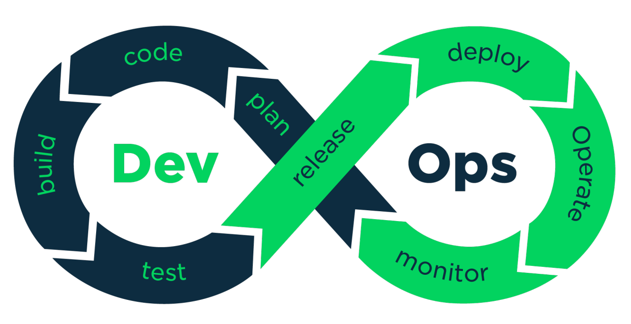 DevOps Engineer Roadmap