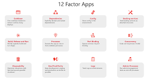 12 Factors App Principles