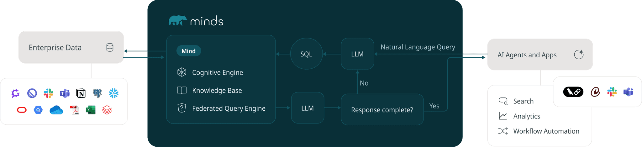 MindsDB - Bringing Predictive Power to Your Database