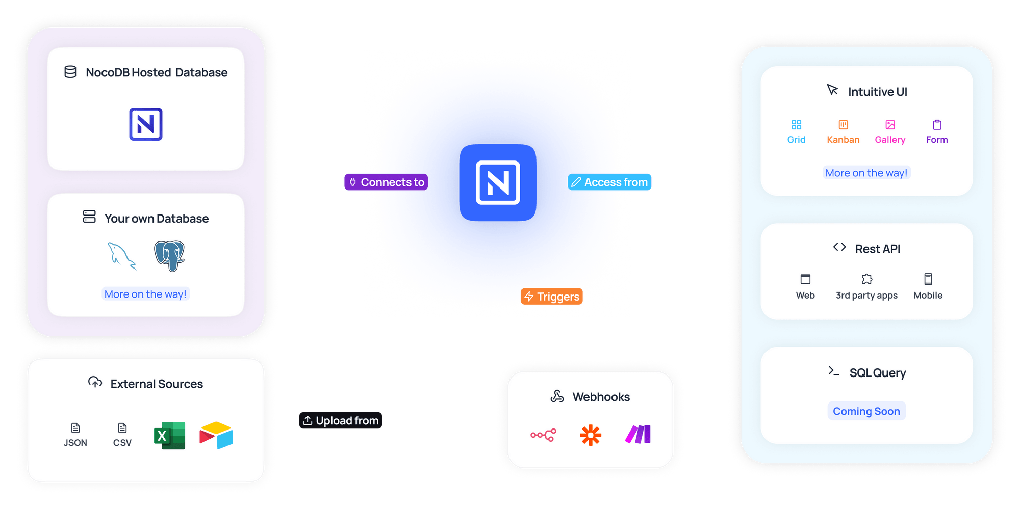 NocoDB